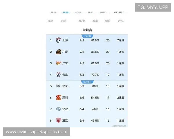 CBA最新分组出炉 广东上海锁定同组，cba分组情况