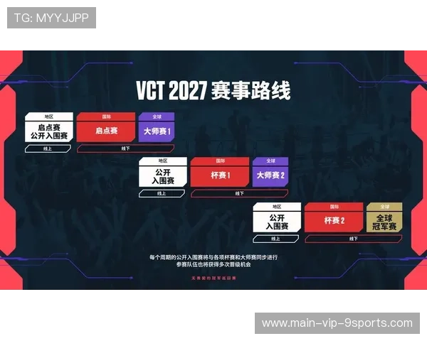 电竞行业的赛事影响力监测体系设计与实施评价
